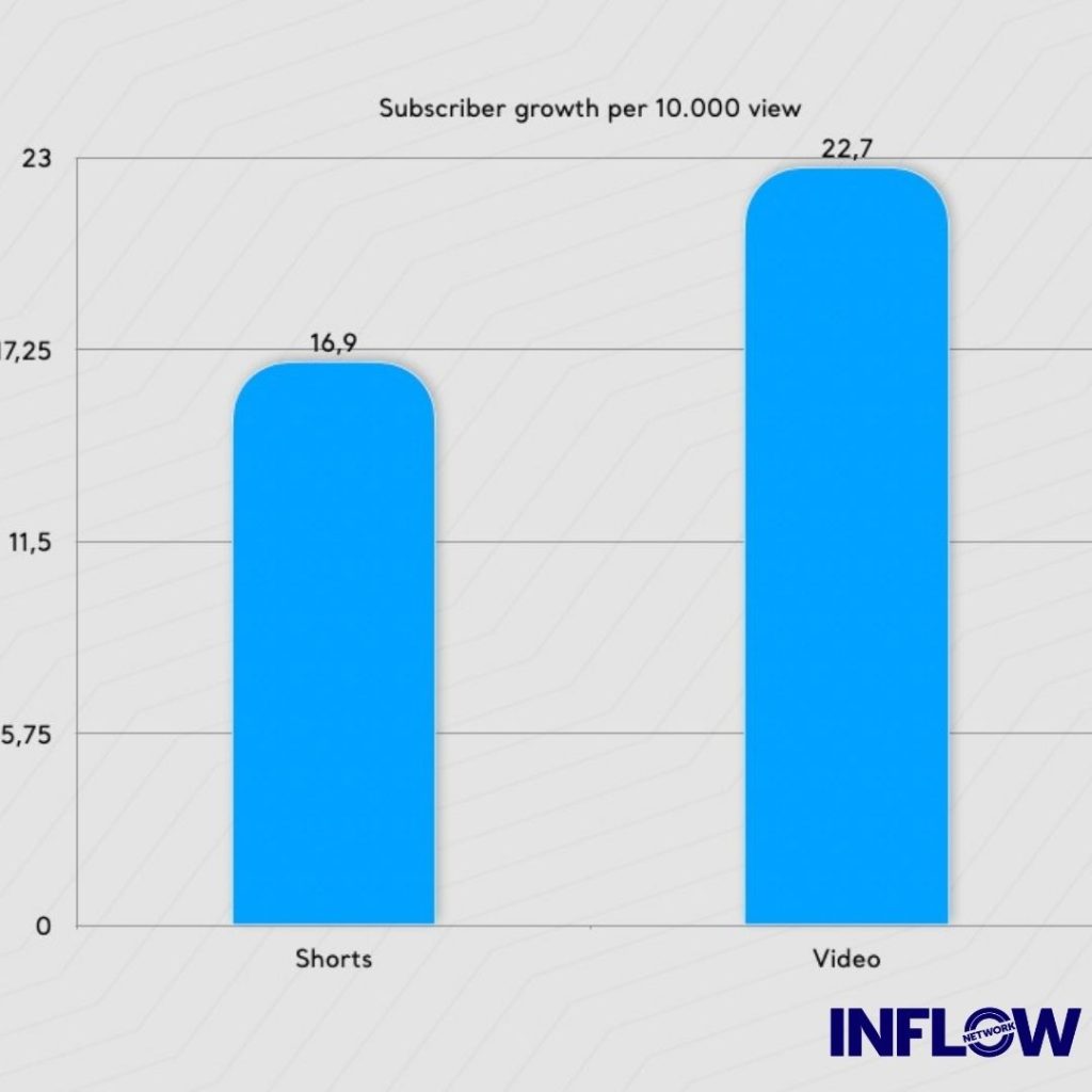 Youtube Shorts Explained! INFLOW Network