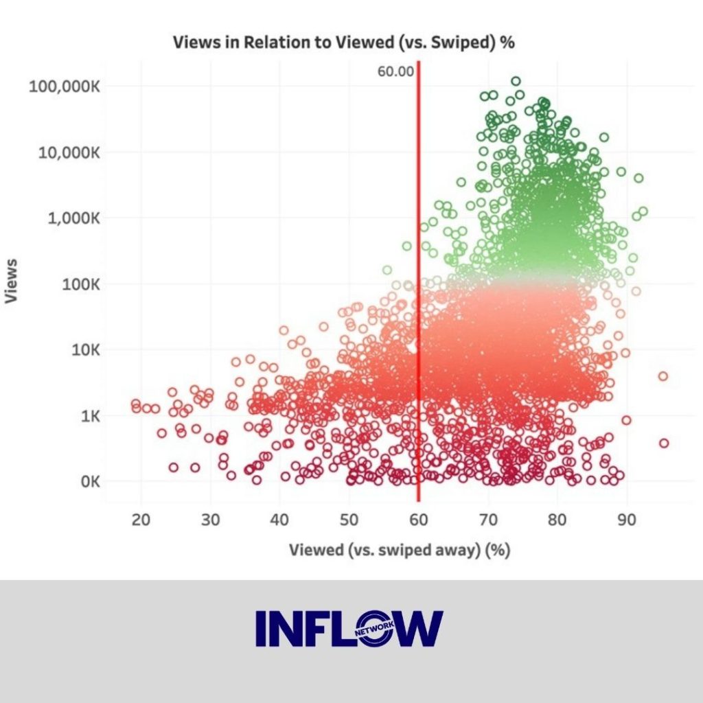 Стратегия роста на YouTube: Как достичь 1 миллиона просмотров за сутки с помощью шортсов