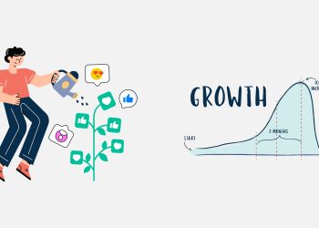 How-to-Improve-Social-Media-ROI