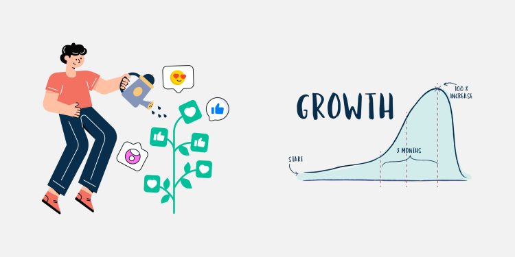 How-to-Improve-Social-Media-ROI